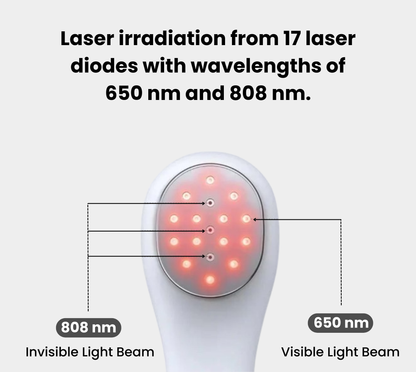 Inflare™ - End Inflammation At Its Root